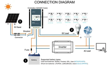 EPever 40 А 30 А 20 А 10 А MPPT Солнечный зарядный контроллер ЖК-дисплей 12 В / 24 В Авто для свинцово-кислотных литиевых батарей Высокоэффективный регулятор 1